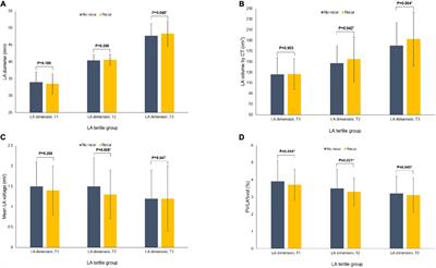 Lower pulmonary vein-to-left atrium volume ratio predicts poor rhythm outcome after atrial fibrillation catheter ablation